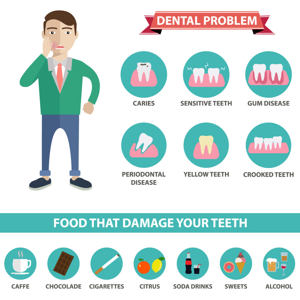 Common Dental Problems